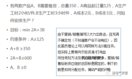 业务分析模型，该怎么搭建